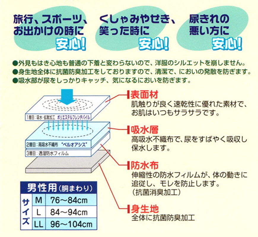 クリアパンツ 失禁ボクサーブリーフ 30cc対応 M～LL (メンズ パンツ 下着) (取寄せ)