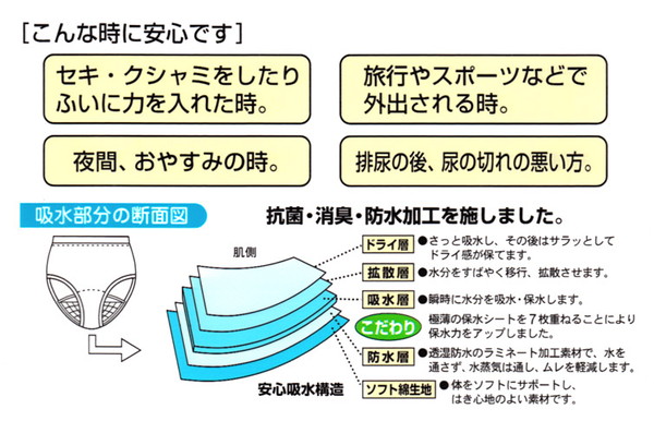 さわやかパンツ 失禁ニットトランクス 20cc対応 M～LL (メンズ ボクサー 下着)