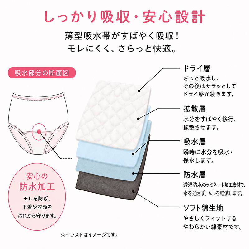 婦人 ワンタッチ肌着 前開き 3分袖 綿100% 日本製 ソフトマジックテープ 抗菌防臭 消臭 ゆったり 介護肌着 M L LL レディース 女性 シニア 高齢者 入院 病院 介護 介助 前開きインナー 着替えやすい 脱ぎ着しやすい コットン 入院用 介護用 療養