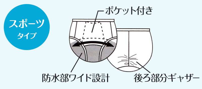 サニタリーショーツ ジュニア スポーツタイプ 150～165cm (サニタリー 生理 ショーツ ポケット 生理用パンツ 生理用ショーツ かわいい 下着 子供 中学生 小学生)