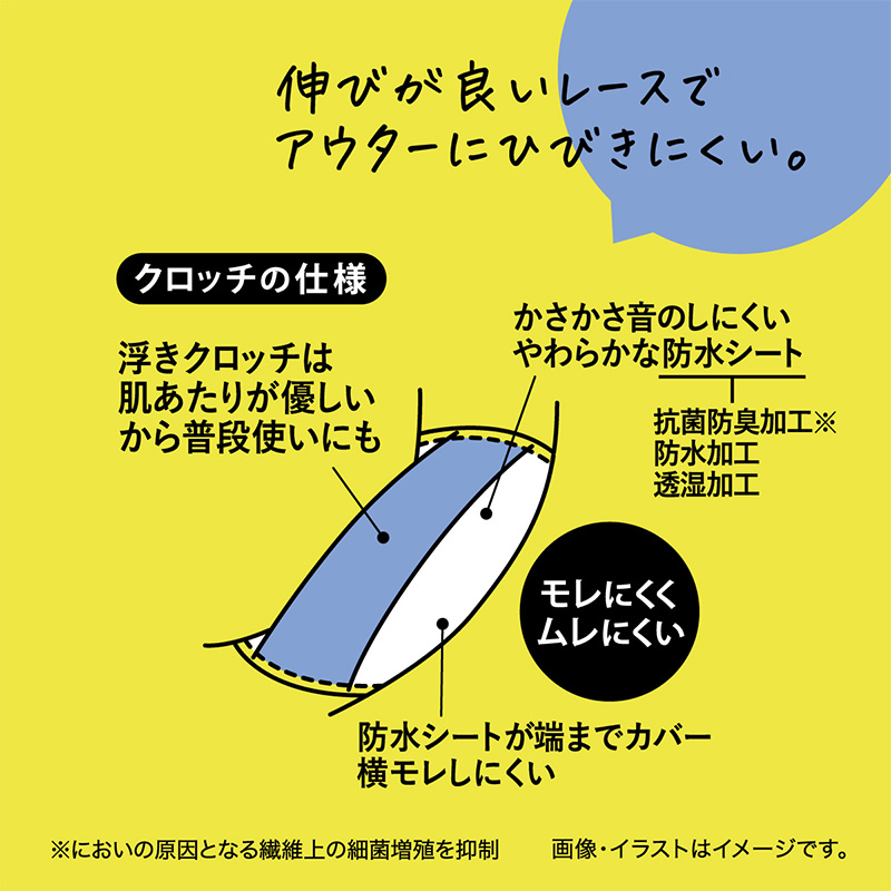 サニタリーショーツ 生理用ショーツ シームレス 軽い日 ショーツ レディース 羽根つき M・L (生理用 防水 アツギ サニタリー 羽つき ウイング 下着 インナー)