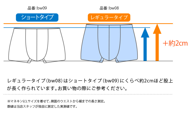 グンゼ ボディワイルド ボクサーパンツ メンズ AIRZ エアーズ M～LL (BODYWILD ボクサー ボクサーブリーフ パンツ 股上深め 締め付けない カットオフ インナー 下着 M L LL)