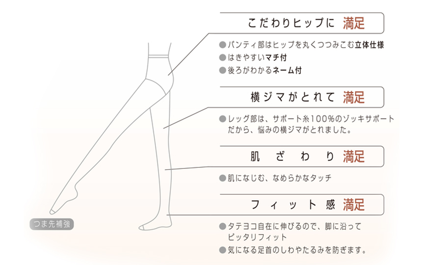 福助 デイリー満足 ショートストッキング ひざ下 つま先スルー 3足組 22-25cm (ストッキング ショート丈 ひざ丈 切り替えなし uv 夏用 レディース) (在庫限り)