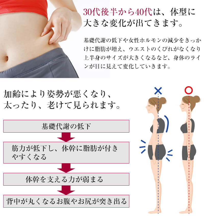 レディース ロングガードル お腹・太もも引き締め スパイラルビュー 64cm～76cm (細見せ お腹押さえ ヒップアップ 女性 婦人  ショーツ ボトム シェイプアップ 補正)