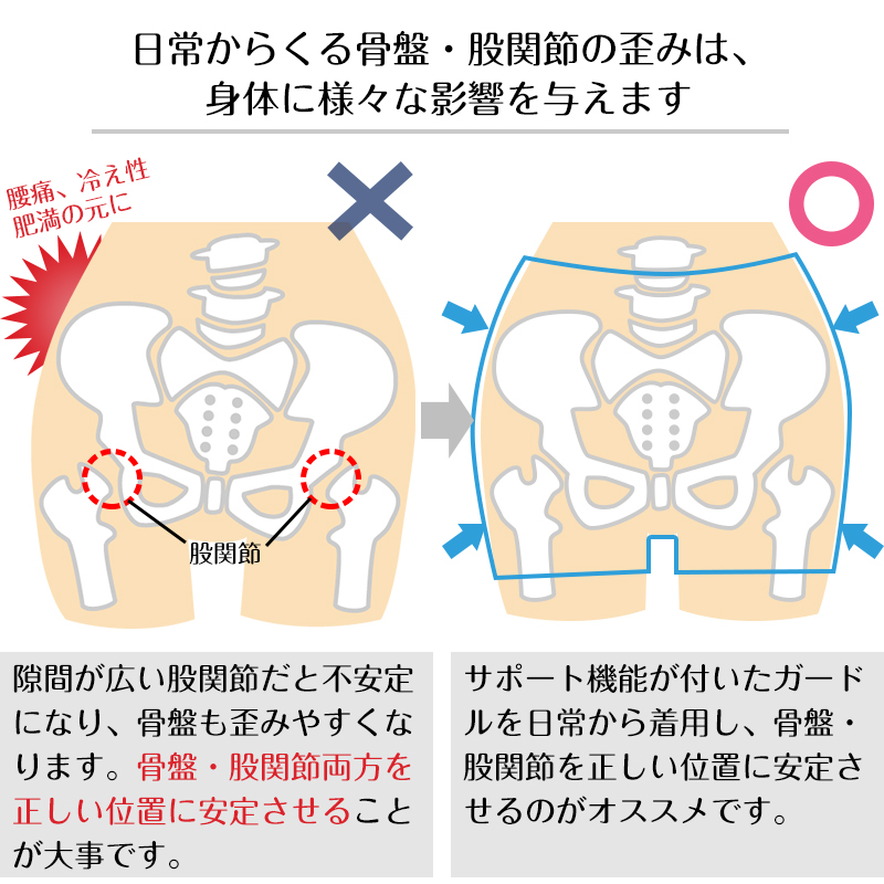 骨盤&股関節ダブルサポート ロングガードル M～LL (ガードル ヒップアップ 骨盤 股関節 補正 引きしめ 姿勢矯正 ダイエット)