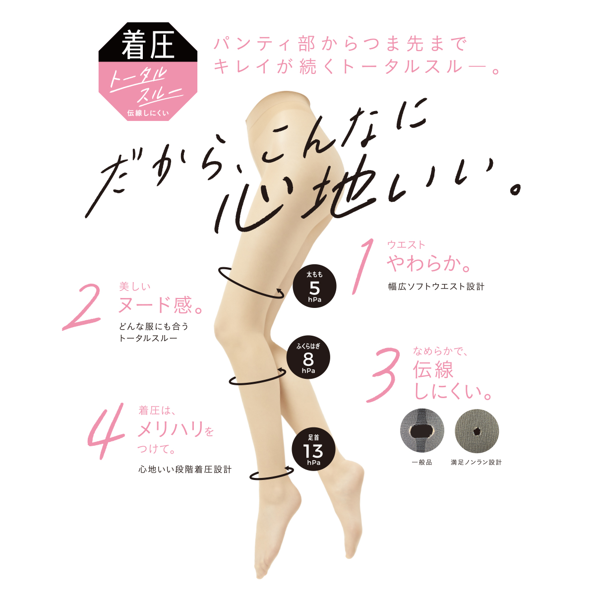 福助 満足 着圧ストッキング 伝線しにくい S-M~L-LL フクスケ レディース パンスト 引き締め