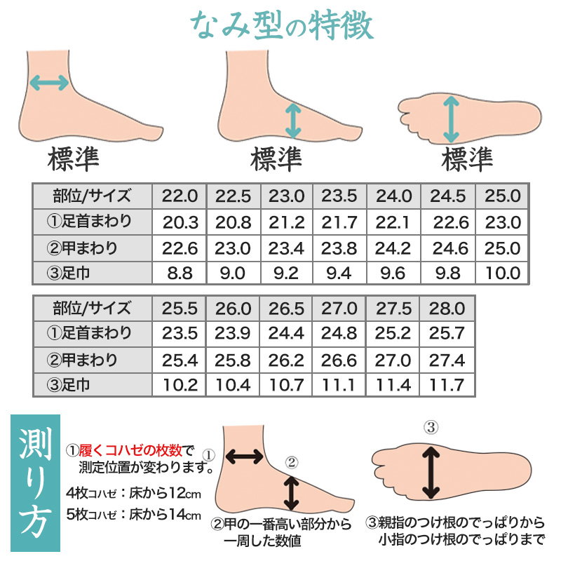 足袋 白 礼装用 綿100 福助足袋 4枚コハゼ 男性 女性 日本製 なみ型 21~30cm 冠婚葬祭 着物 小物 和装 婦人 紳士 綿 晒裏 シワになりにくい 形状保持 (在庫限り)