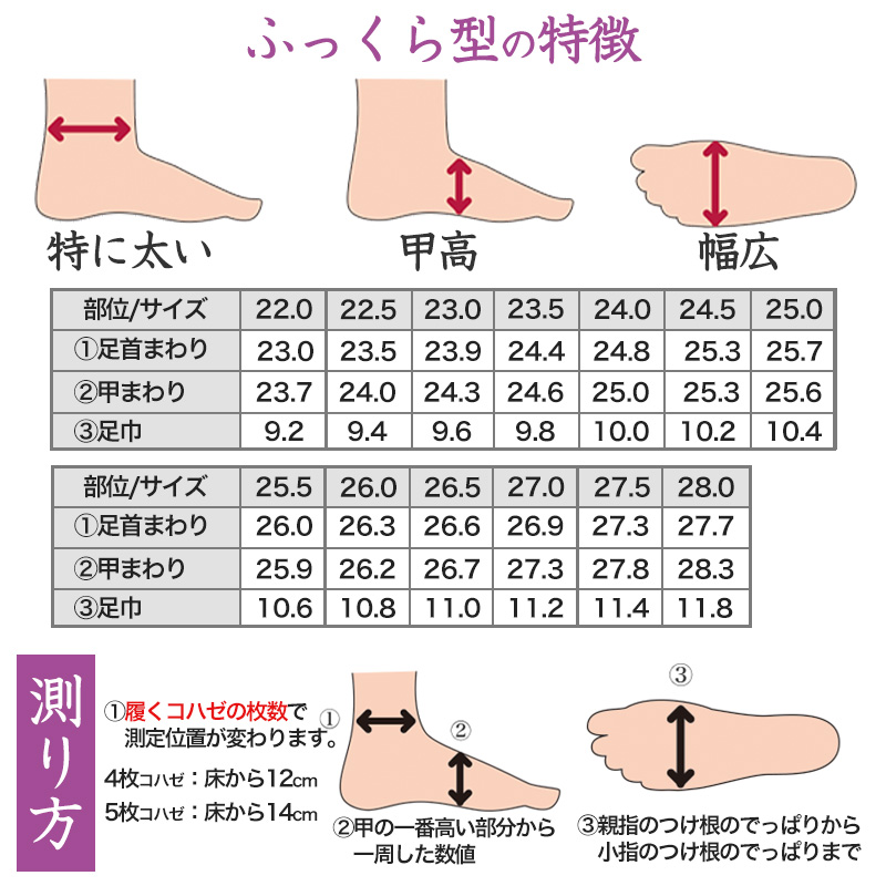 足袋 白 礼装用 福助足袋 5枚コハゼ 男性 女性 日本製 なみ型 21~30cm (冠婚葬祭 着物 小物 和装 婦人 紳士 綿 晒裏 シワになりにくい 形状保持) (在庫限り)