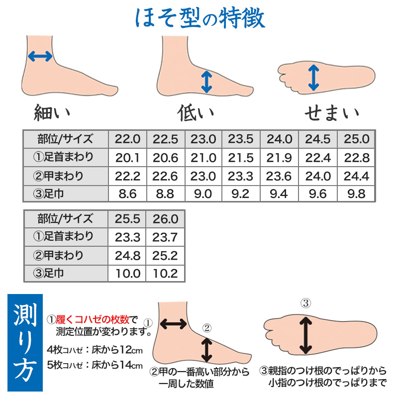 足袋 白 礼装用 福助足袋 綿100 5枚コハゼ 男性 女性 日本製 なみ型 21~28cm 綿 冠婚葬祭 着物 小物 和装 婦人 紳士 晒裏 (在庫限り)