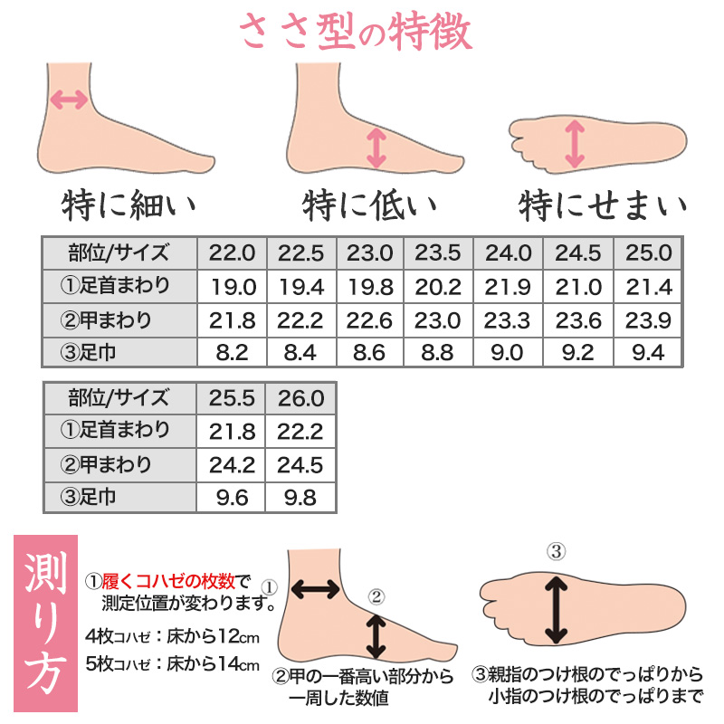 足袋 白 礼装用 福助足袋 綿100 5枚コハゼ 男性 女性 日本製 ほそ型 21～26cm 綿 冠婚葬祭 着物 小物 和装 婦人 紳士 晒裏 (在庫限り)