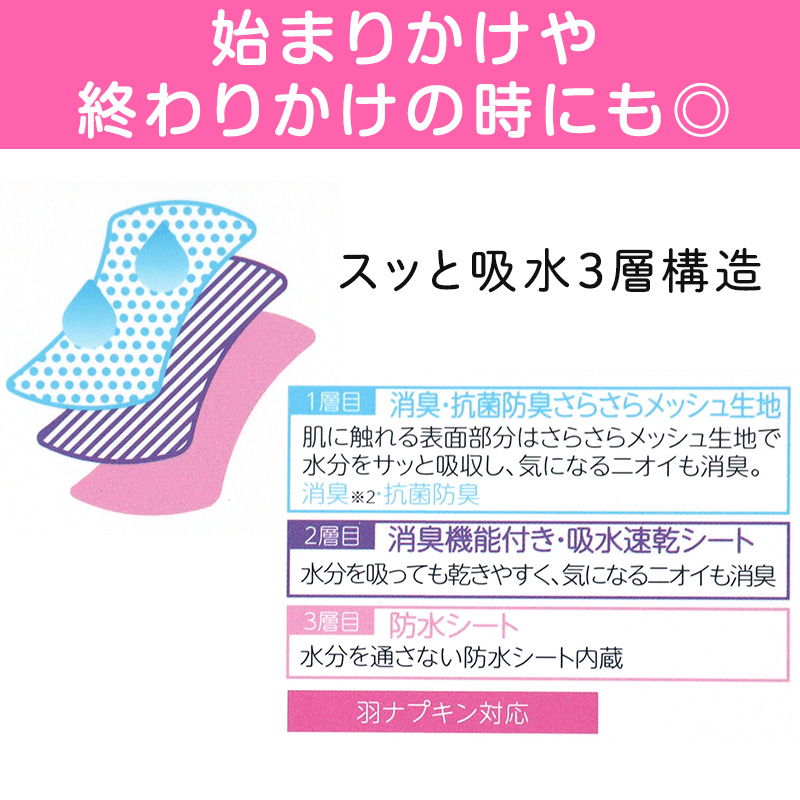 福助 満足 サニタリーショーツ 吸水 羽根つき 綿 生理用ショーツ レディース 昼用 M～LL 吸水ショーツ 生理 サニタリー ショーツ パンツ 下着 インナー 女性