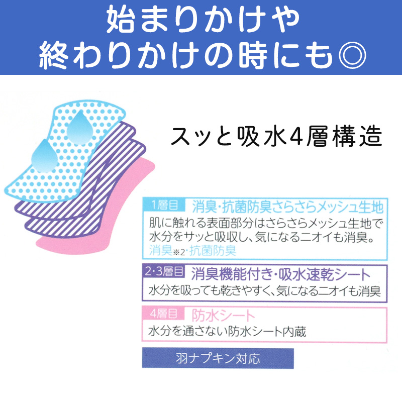 福助 満足 サニタリーショーツ 吸水 羽根つき 綿 生理用ショーツ レディース 夜用 M～LL 吸水ショーツ 生理 サニタリー ショーツ パンツ 下着 インナー 女性