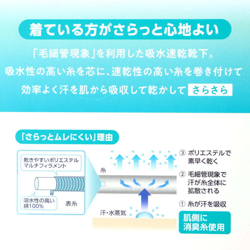 レディース 靴下 涼感ソックス 冷感ソックス クルーソックス クルー丈ソックス 透かし柄 メッシュソックス 夏用 涼しい ひんやり 蒸れにくい 23-24cm フクスケ 靴下 婦人 ストライプソックス おしゃれ かわいい