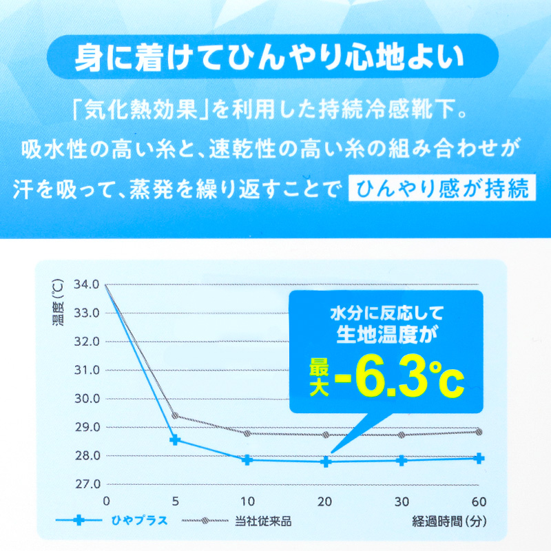 靴下 レディース 夏 スニーカー丈 メッシュ ソックス 吸水速乾 さらさら 蒸れない 消臭 脱げにくい 滑り止め付き 通気性 快適 23-25cm 薄手 カジュアル デイリー シンプル 福助 さらプラス 通勤 通学 夏用 涼しい 婦人 女性用