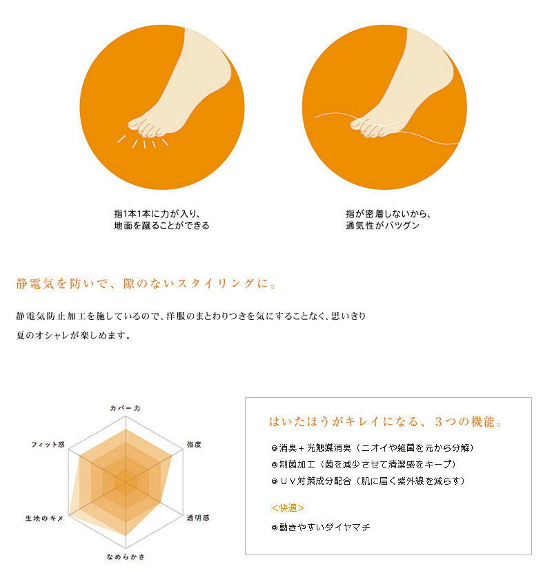 ASTIGU 指 5本指ストッキング (S-M～L-LL) (ATSUGI アスティーグ レディース 婦人 女性 五本指 大きいサイズあり 結婚式 母の日 ギフト パンティストッキング パンスト) (在庫限り)