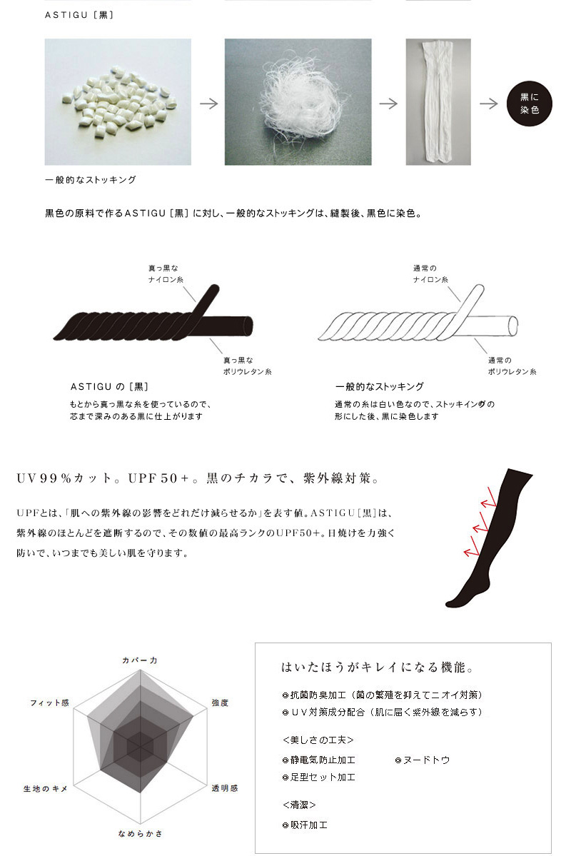 アツギ ASTIGU 黒 シアータイツ S-M～L-LL (ATSUGI ブラックタイツ シアータイツ プレーンタイツ 小さいサイズ 大きいサイズ ストッキング パンティストッキング パンスト 法事 冠婚葬祭 漆黒タイツ) (在庫限り)