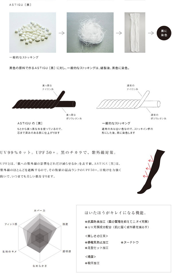 アツギ ASTIGU 黒 シアータイツ (S-M~L-LL)(ATSUGI アスティーグ レディース 婦人 女性 タイツ 靴下 大人 下着 プレゼント 暖かい ブラック 母の日 ギフト プレゼント 日本製) 【在庫限り】