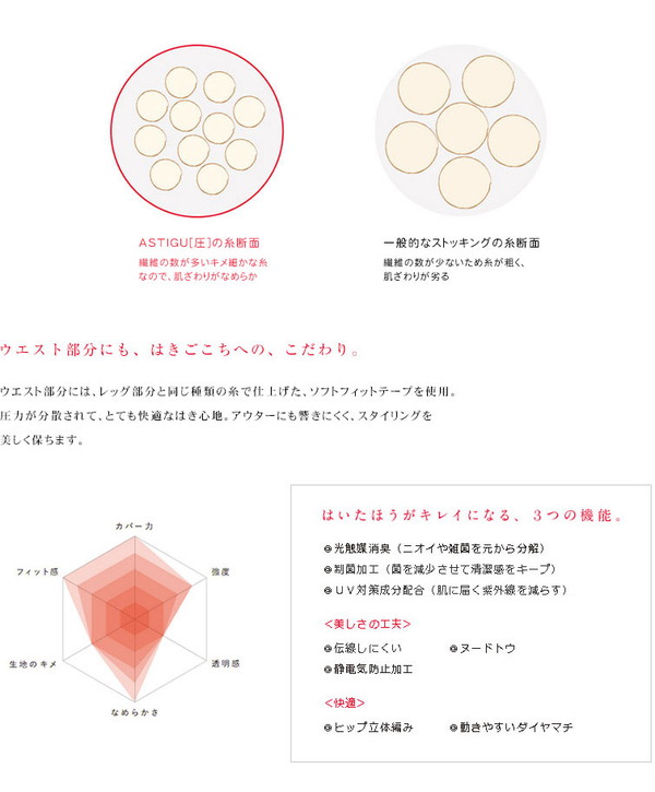 アツギ アスティーグ 圧 引き締め 着圧ストッキング S-M～L-LL (レディース 婦人 女性 ストッキング ATSUGI ASTIGU パンティストッキング パンスト 日本製 加圧 UV対策 小さいサイズ 大きいサイズ) (在庫限り)