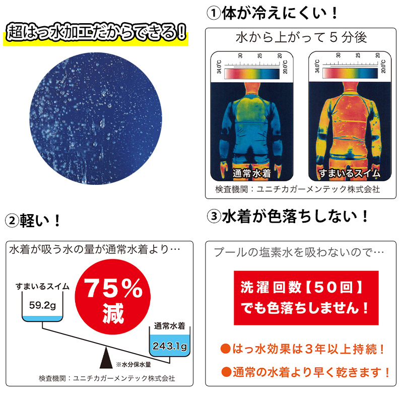 スクール水着 男の子 トランクス インナーつき UVカット 紫外線対策 UPF50+ ストレッチ素材 盗撮防止 小学生 こども 120～2Ｌ (スイミング 子ども ジュニア スイムウェア 水泳 学校 授業 海水浴 マリンスポーツ 120 130 140 150 S M L LL)