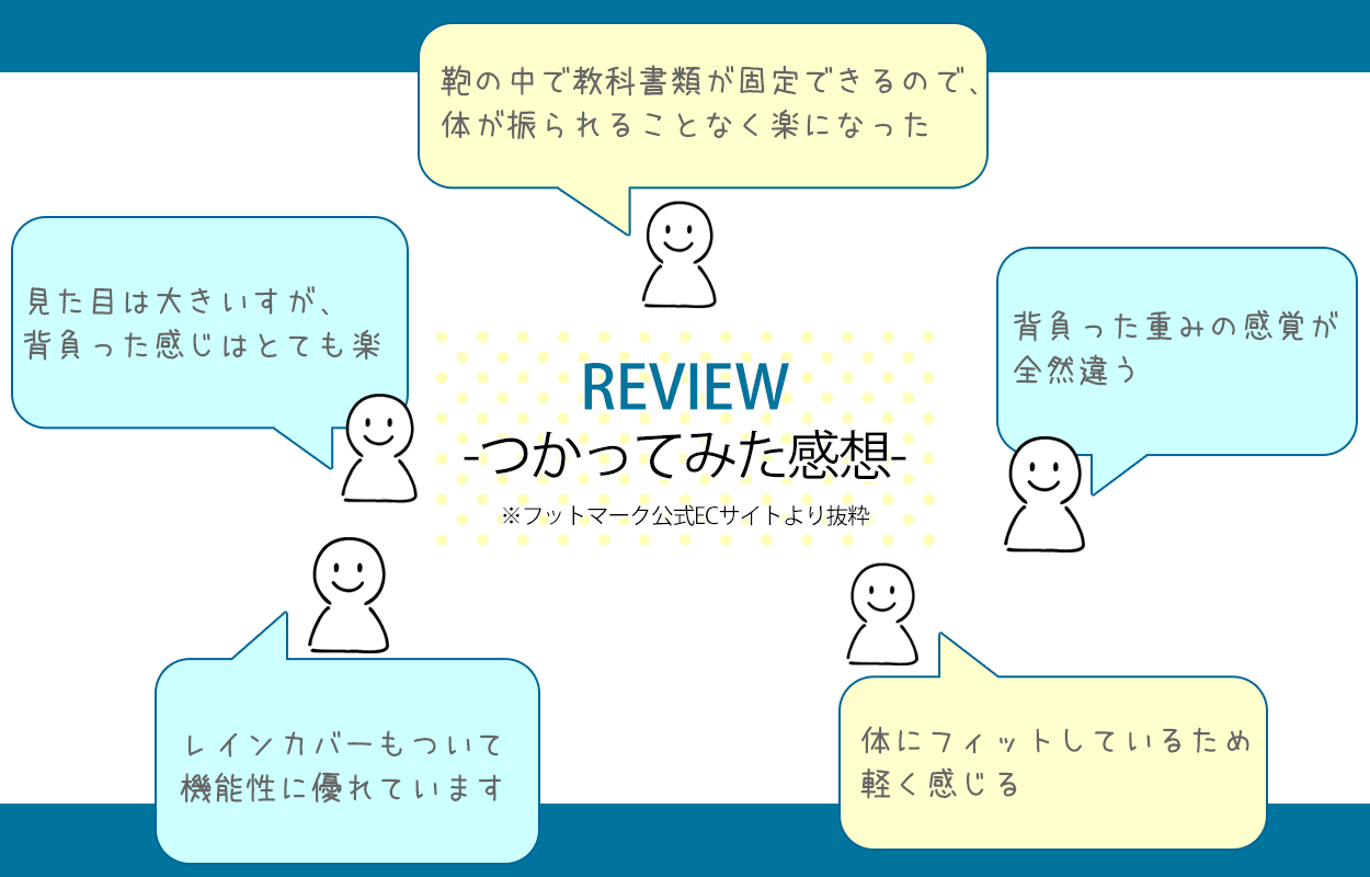 リュックサック スクールバッグ ラクサック 高校生 中学生 通学カバン 収納 反射材 おすすめ シンプル 教科書 タブレット RAKUSACK オリジナル2 25リットル 高さ45cm×幅30cm×厚さ16cm (学生カバン 通学リュック 学校 男子 女子 スクバ 軽さ らくさっく)