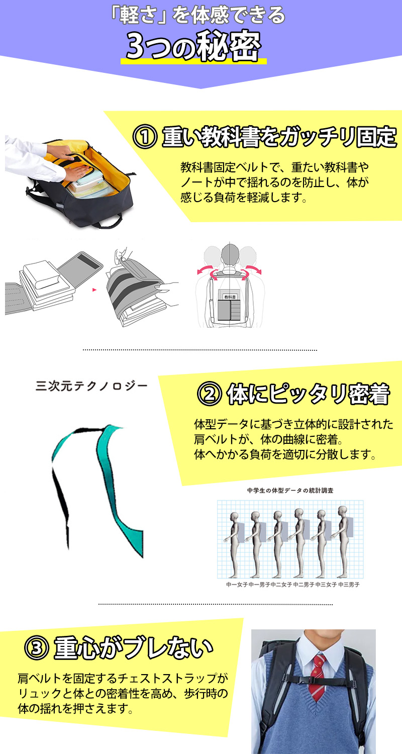 リュックサック スクールバッグ ラクサック 高校生 中学生 通学カバン 収納 反射材 おすすめ シンプル 教科書 スマホ RAKUSACK スタンダード 24リットル 高さ44cm×幅31cm×厚さ18.5cm (学生カバン 通学リュック 学校 男子 女子 スクバ 軽い らくさっく)