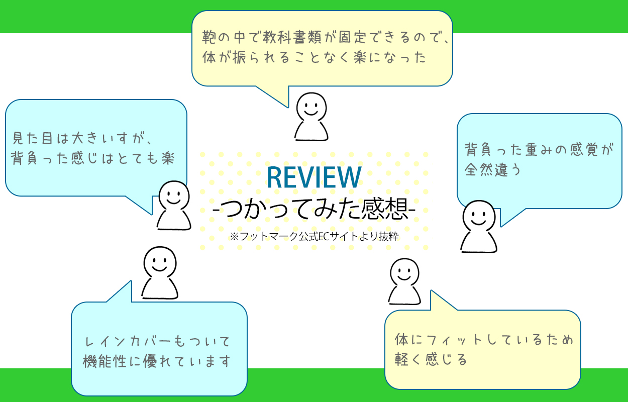 リュックサック RAKUSACK ラクサック 通学カバン スクールバッグ 重さ軽減 多機能 レインカバー付き らくさっく 高さ45cm×幅30cm×厚さ16cm (スクールバック 中学生 高校生 学校 登校)