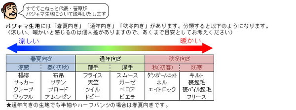 KANSAI YAMAMOTO レディースパジャマ 半袖+長袖+長パンツ S〜LL (GUNZE 山本寛斎 カンサイヤマモト 女性 婦人 ナイトウェア) 【在庫限り】