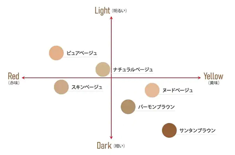 グンゼ SABRINA 伝線しにくい サラッとドライ ひざ下丈 3足組 22-25cm (レディース 丈夫 UV対策 つま先ヌード サマー ストッキング 口ゴムゆったり GUNZE)