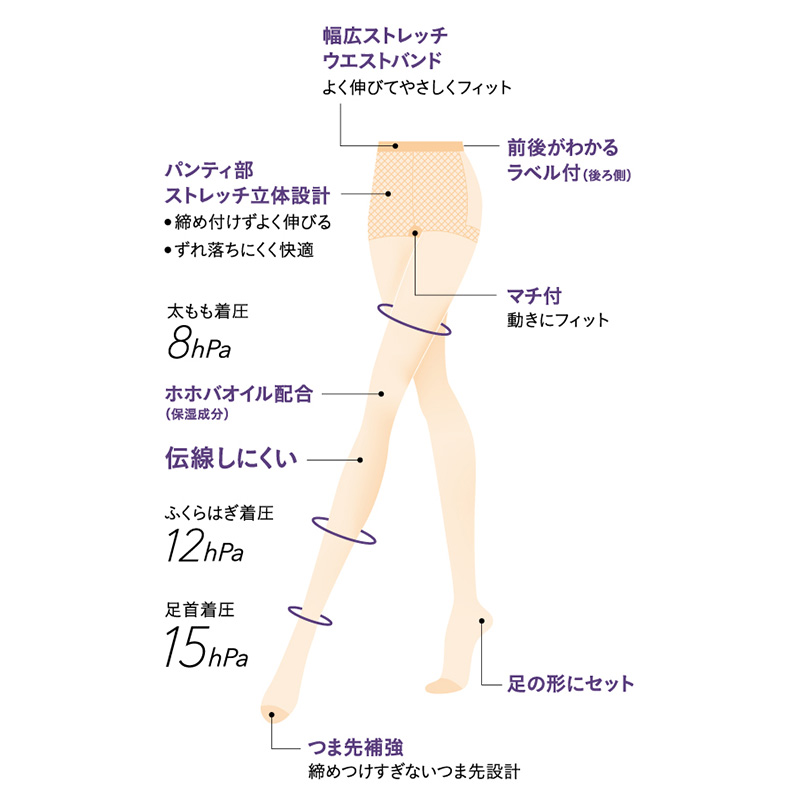 グンゼ サブリナ 着圧 15hpa ストッキング  M-L・L-LL (GUNZE SABRINA ブラック 黒 ベージュ 肌色 美脚 引き締め グラデーション パンスト)