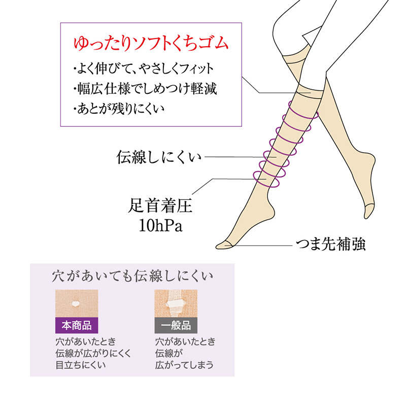 グンゼ サブリナ レディース 引き締め ストッキング ひざ下 3足組 22-25cm (丈夫 つま先補強 ストッキング 口ゴムゆったり 締め付けない GUNZE ひざ 10hpa 伝線しにくい お買い得 まとめ買い)