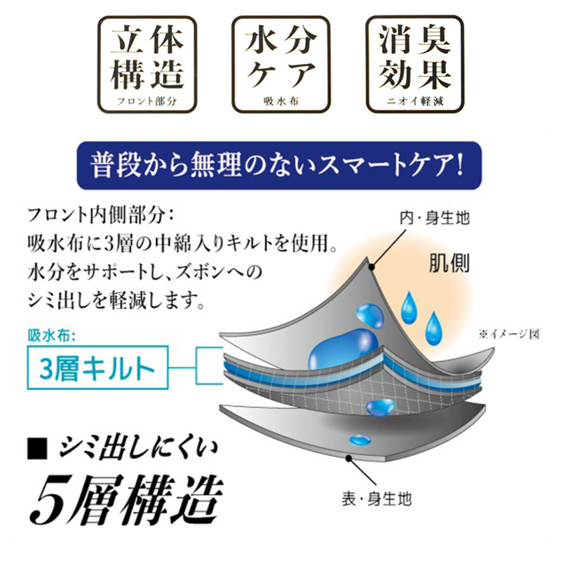メンズ ロングボクサー ボクサーパンツ ドライ ベースレイヤー M L LL 吸汗速乾 速乾 ストレッチ 軽量 ソフトタッチ 形状安定 前開き インナー 下着 肌着 パンツ 男性 紳士 オールシーズン グレー 黒 コットンのような肌ざわり 快適 汗冷え対策