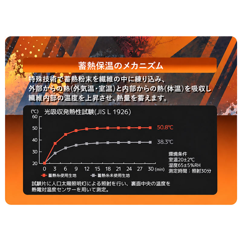 スパッツ メンズ 裏起毛 コンプレッションインナー 両面起毛 防寒 保温 M L LL ロングタイツ ストレッチ 全方位伸縮 消臭テープ 前股部分消臭 あったかインナー 冬用 メンズタイツ インナーパンツ レギンス 男性用 肌着 ズボン下 ももひき パッチ