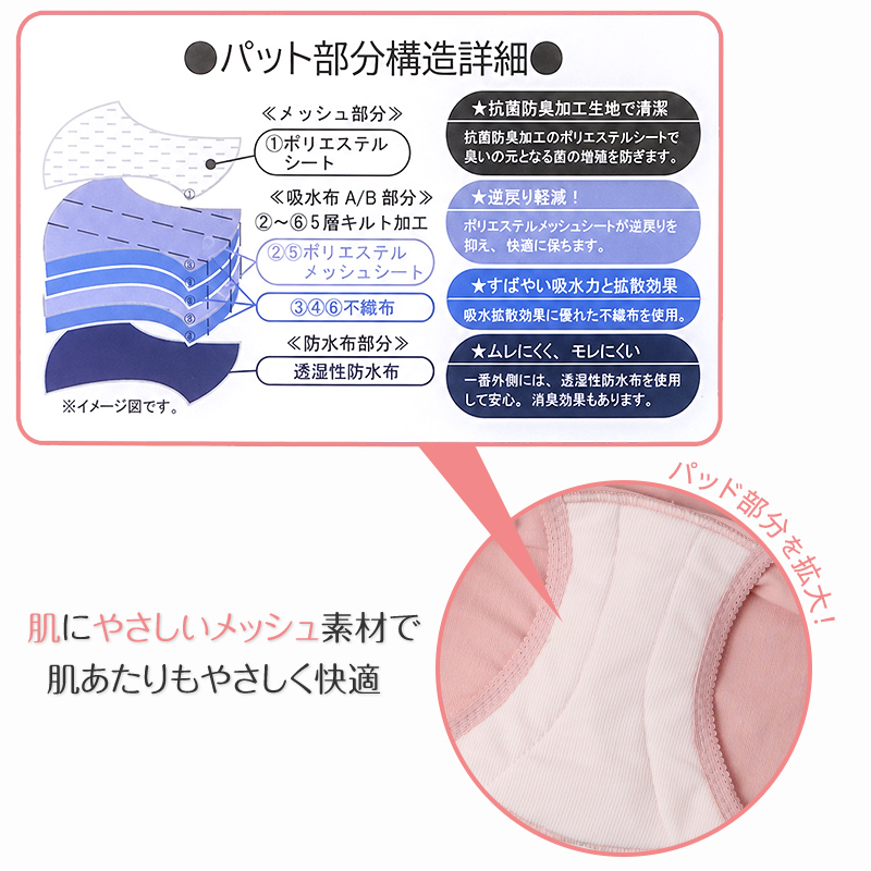 トランクス メンズ 綿100% 前開き 大きいサイズ 下着 インナー スリット 風水カラー 無地 通気性 3L-6L 男性 普段使い 3L 4L 5L 6L 派手 シルケット加工 高品質 ゆったり おしゃれ スーツ コットン100 着心地良い ギフト プレゼント