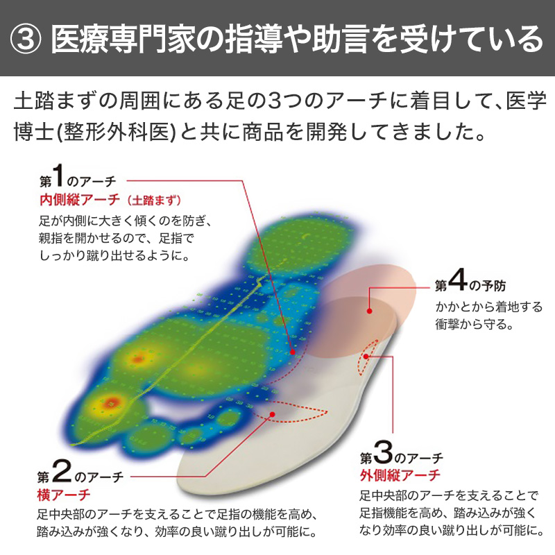 インソール 靴 中敷き キッズ フルインソール 子供用 ジュニア 中敷 15cm～23cm 子供 こども スニーカー シューズ