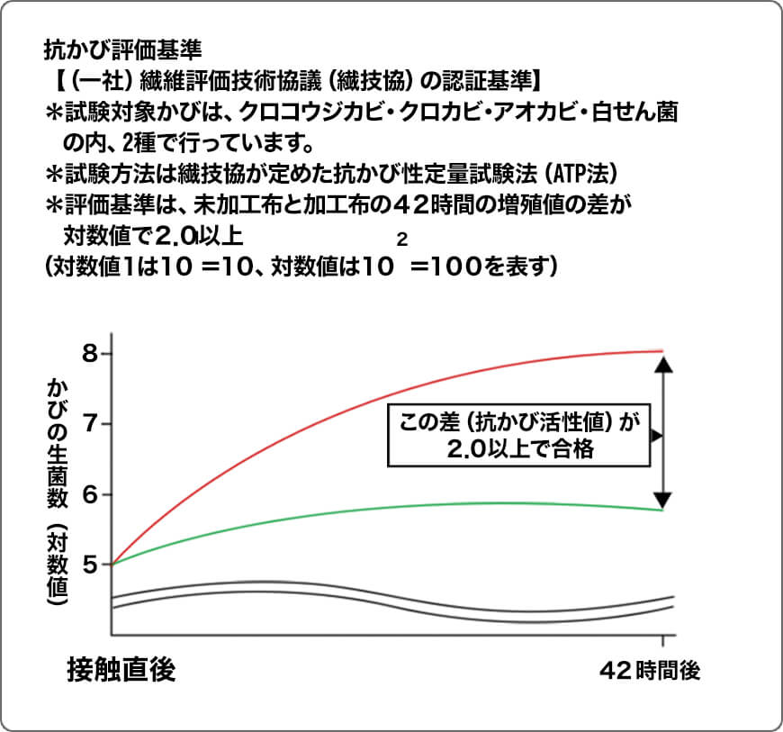 福助 満足 清潔クリーン 紳士靴下 鹿の子リンクスソックス 24-26cm・26-28cm (フクスケ くつ下 水虫予防 口ゴムゆったり) (在庫限り)