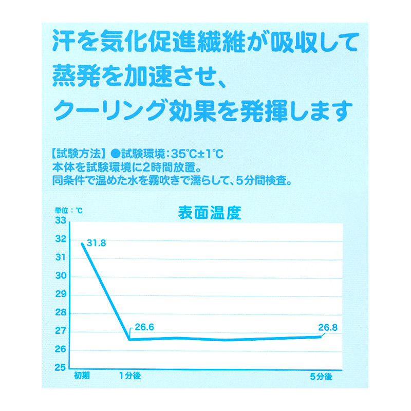 ランドセル 肩パッド クールドライ 痛くない 横幅約5cm 肩痛対策 通気性 汗 クッション 日本製 シンプル 男の子 女の子 小学生 夏場 蒸れ対策 洗える フィット感 軽量 長時間着用 姿勢矯正