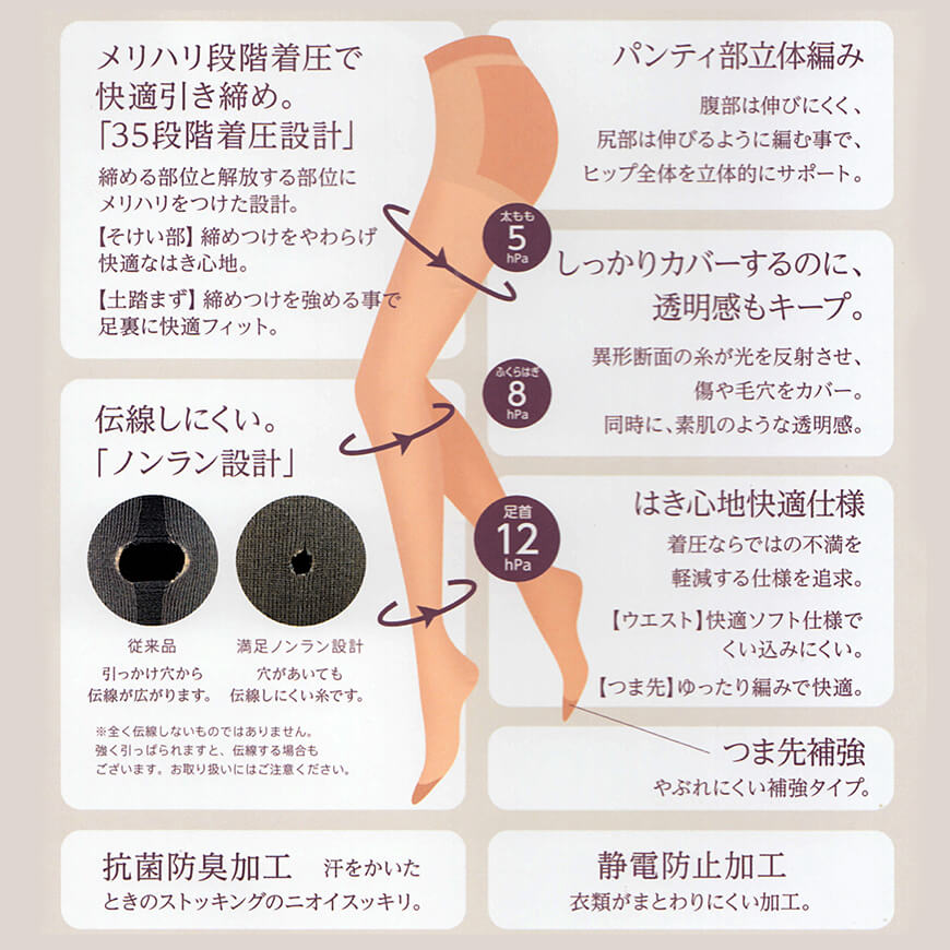 福助 満足 ストッキング 着圧 伝線しにくい S-M～L-LL (パンスト 伝線 着圧ストッキング レディース ノンラン お腹 締め付けない) (在庫限り)