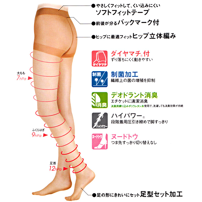 アツギ ストッキング ミラキャラット 着圧 3足セット S-M～L-LL (着圧ストッキング パンスト レディース インナー パンティストッキング 素脚 美脚 まとめ買い セット) (在庫限り)