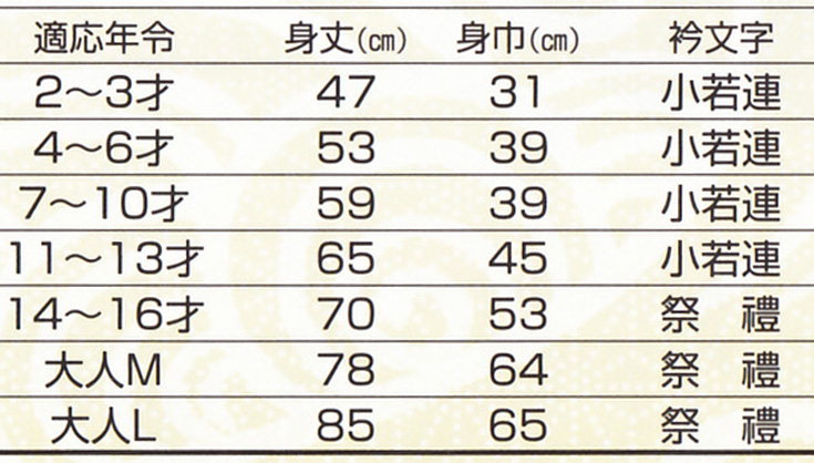 市松柄祭半天 3点セット 150cm~大人L (祭用品 はんてん 法被 ハッピ) (和装呉服) (取寄せ)