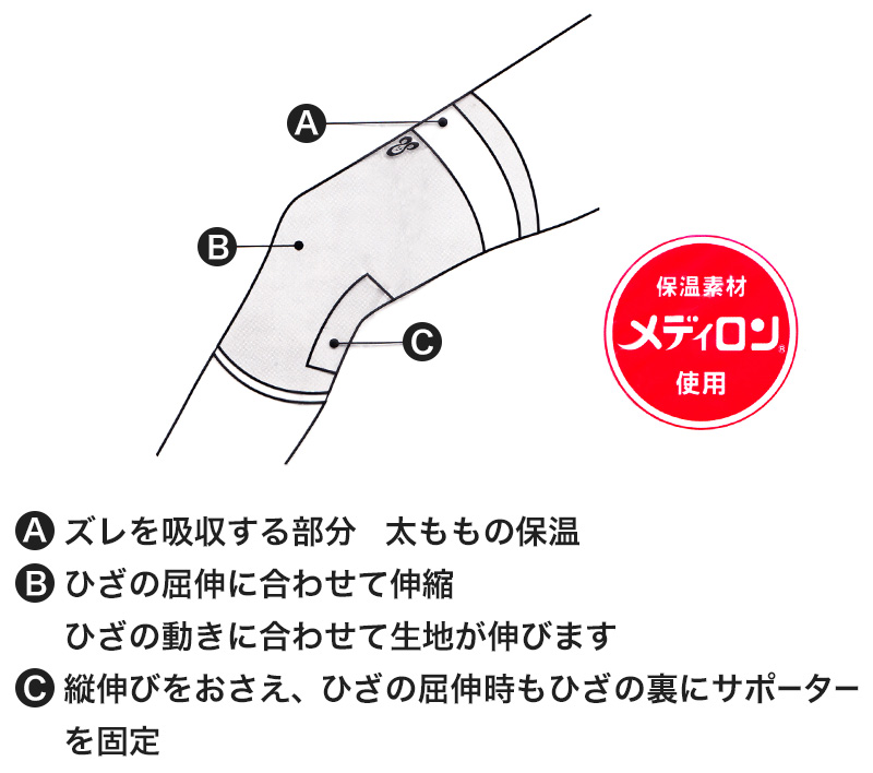 手首サポーター 親指サポーター サポーター 手首 手首用 腱鞘炎 親指 付け根 フリーサイズ (手の甲 手のひら 薄手 冷え取り 冷え対策 通年) (介護肌着) (取寄せ)