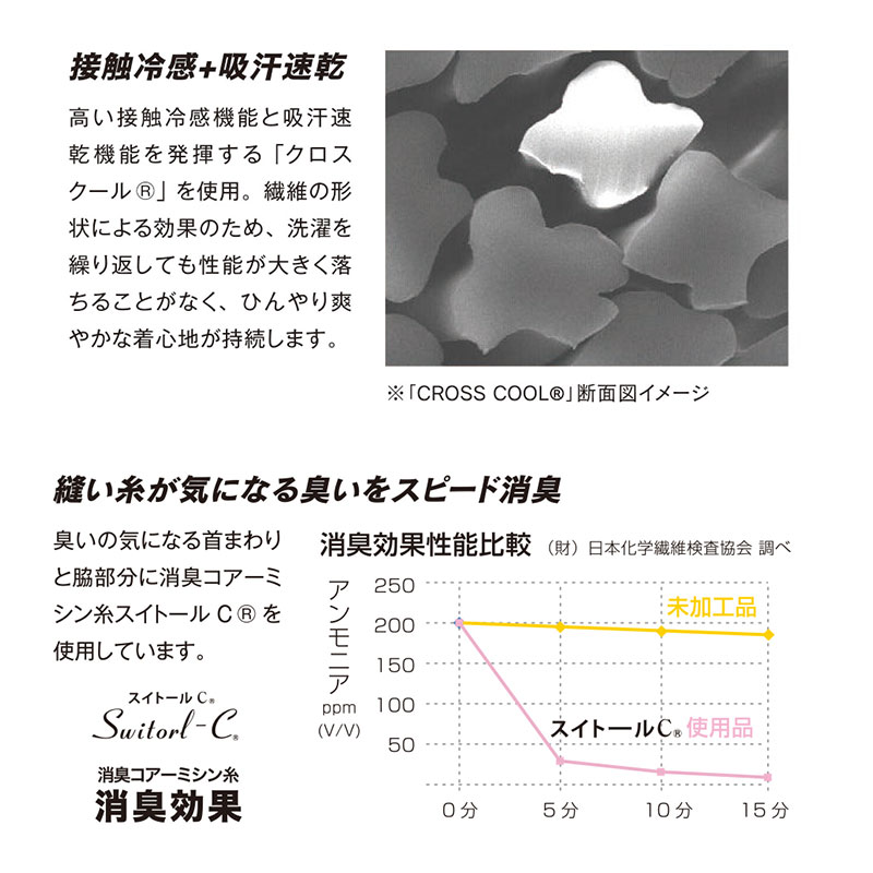 冷感 インナー メンズ 長袖 コンプレッション ハイネック 接触冷感 消臭 S M L LL 3L 4L 5L 吸汗速乾 ストレッチ ドライ サイドメッシュ クルーネック シャツ スポーツ 作業着 春 夏 涼しい 下着 速乾 アンダーシャツ 消臭インナー 男性用 伸縮