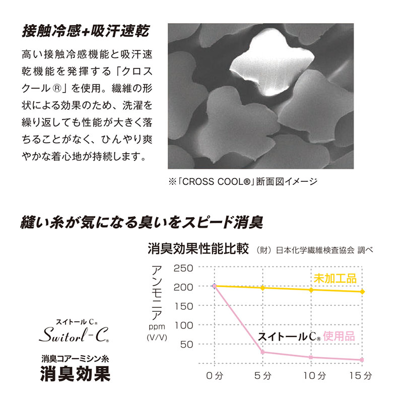 冷感 インナー メンズ 半袖 Vネック コンプレッション 接触冷感 消臭 S M L LL 3L V首 吸汗速乾 ストレッチ ドライ サイドメッシュ シャツ スポーツ 作業着 春 夏 涼しい 下着 速乾 アンダーシャツ 消臭インナー 男性用 伸縮 大きいサイズ