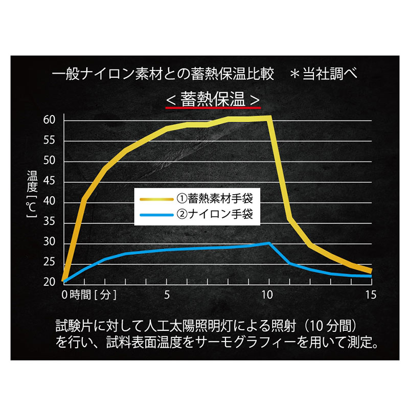 エプロン レディース EDWIN エドウィン ポケット付き 両サイドポケット 前紐 前結び M-L キッチンエプロン ワークエプロン 作業用 家事 料理 カフェ 保育士 介護士 女性用 シンプル おしゃれ ポリエステル 綿混 乾きやすい シワになりにくい