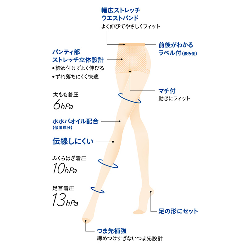 グンゼ サブリナ 着圧ストッキング 足首13hPa レディース S-M～L-LL (締め付けない 伝線しにくい 長時間 楽 ズレ落ち マチ付き 引き締め パンスト)