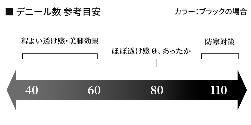 グンゼ サブリナ ひざ下シェイプタイツ80デニール 22-25cm (ひざ下丈 引き締め 黒 チャコール) (在庫限り)