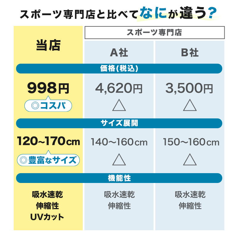 キッズ 野球 インナー ジュニア スポーツインナー ハイネック スリーブレス シャツ ノースリーブ 吸水速乾 UVカット 120 130 140 150 160 170cm 伸縮 アンダーシャツ 子供 男女兼用 白 黒 練習用 ベースボール サッカー 体育 速乾 夏用 (在庫限り)