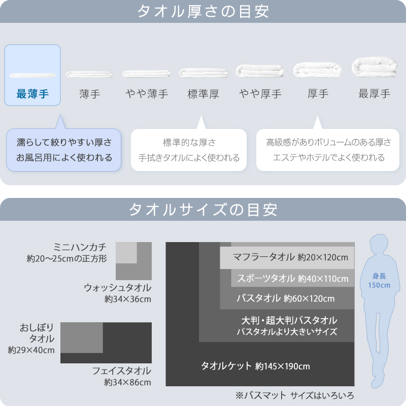 バスタオル 最薄手 420匁 約50cm×110cm コンパクト 乾きやすい 場所をとらない 薄手 綿100% 無地 入浴 お風呂 銭湯 子供用