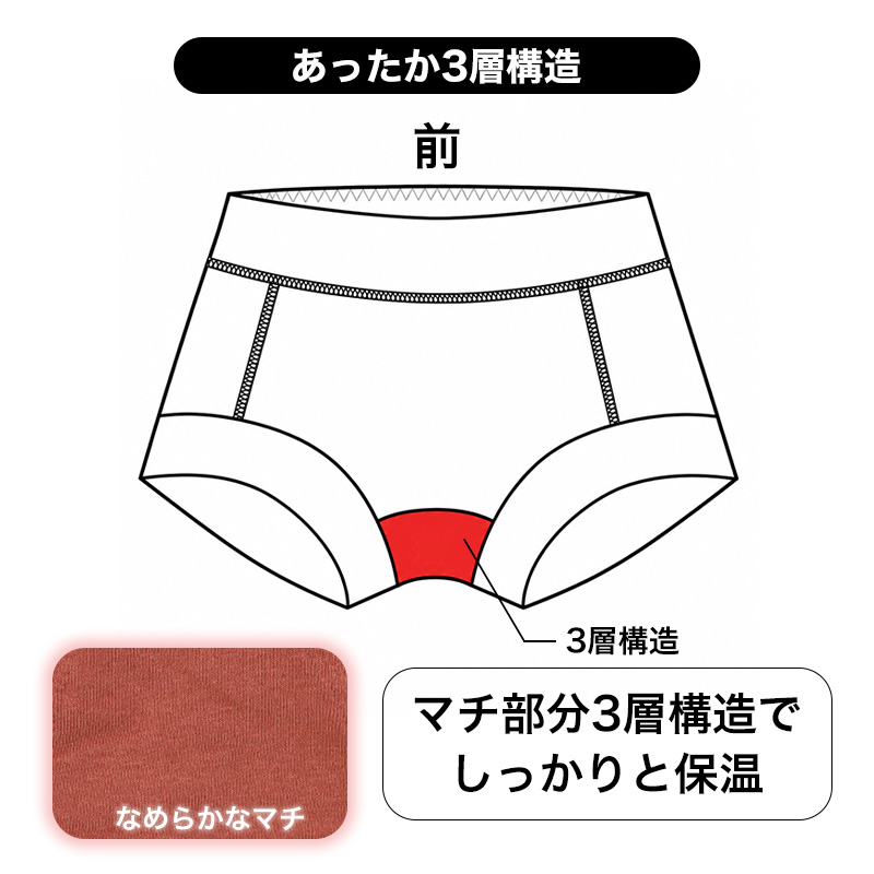 ショーツ レディース 裏起毛 1分丈 お腹当て付き あったか 保温 ストレッチ M L LL  冬 防寒 インナー パンツ お腹すっぽり 暖かい 下着 女性 婦人 肌着 冬用 秋冬 寒さ対策 ホカロン プリントショーツ ポリエステル 伸縮性 フィット 1枚ばき