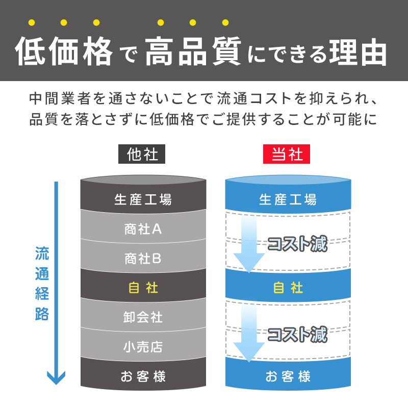 スクールソックス ワンポイント ハイソックス 3足セット 20-22cm~24-26cm (白 紺 黒 学生 通学 ソックス 高校生 中学生 両面刺繍 スクログ)