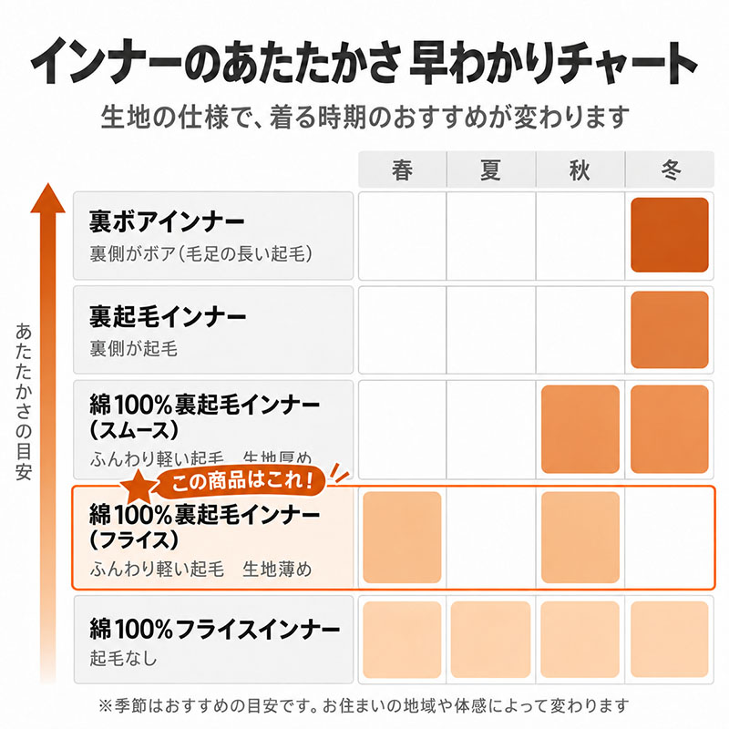綿100% 裏起毛 インナー レディース 半袖 ワイドネック やわらかフライス 肌着 微起毛 吸湿発熱 S M L LL 3L 4L 綿素材 天然素材 袖丈長め 首元広め 襟ぐり広め 着ぶくれしにくい ニットの下 重ね着 秋冬 婦人 綿インナー 半袖シャツ フライス編み